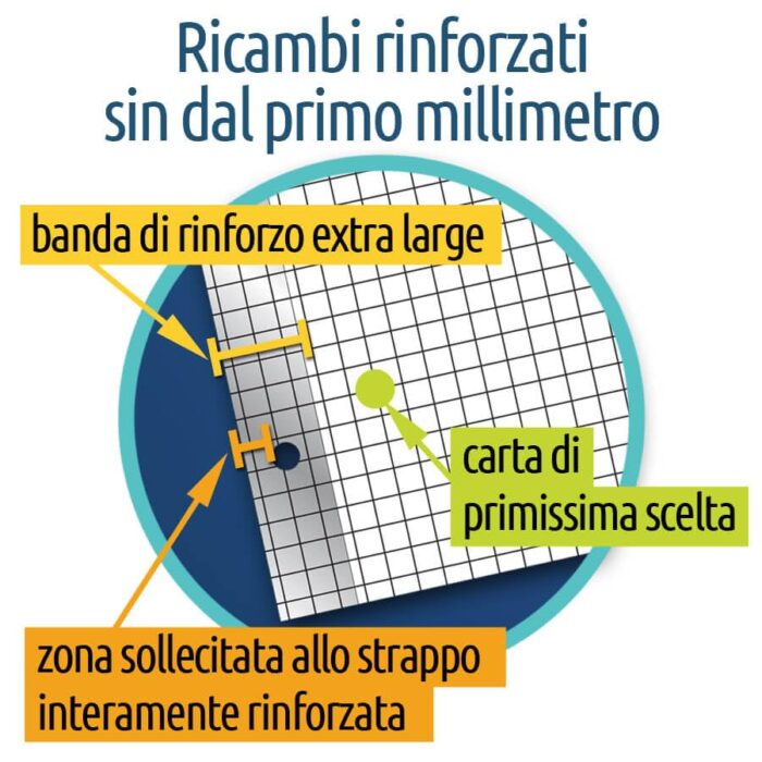 RICAMBI RINFORZATI - Confezione da 40 fogli - immagine 2